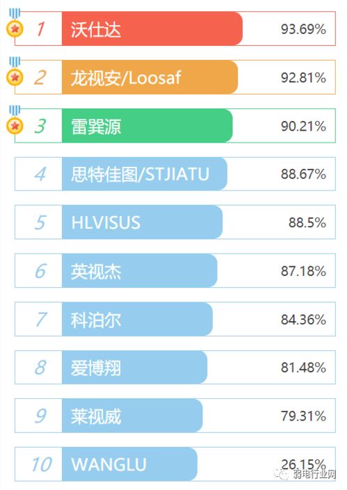 倒膜器排行榜十大品牌有哪些？一篇文章带你全面了解