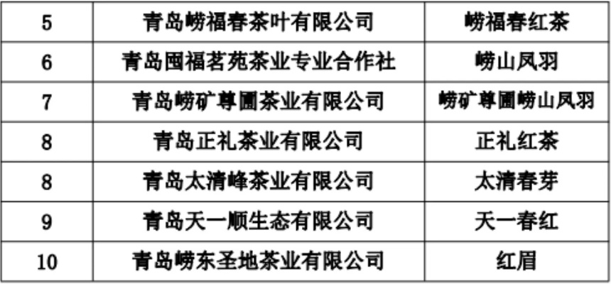 中国日照茶叶品牌排行榜前十名揭晓，你喝过几款？