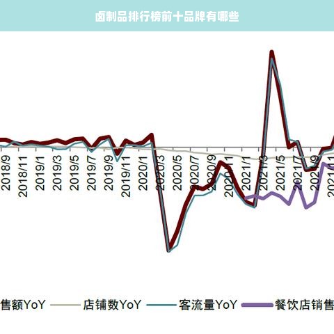 卤制品排行榜前十品牌有哪些