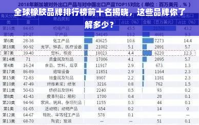 全球橡胶品牌排行榜前十名揭晓，这些品牌你了解多少？