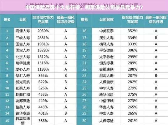 中国保险品牌十大排行榜，哪家保险公司最具竞争力？