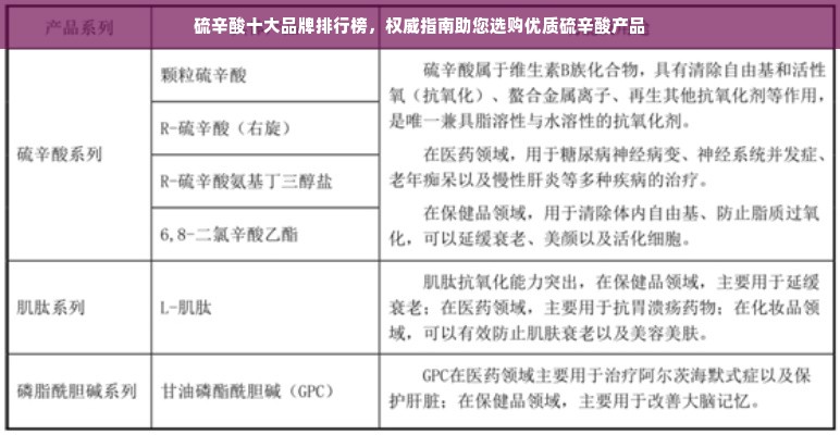 硫辛酸十大品牌排行榜，权威指南助您选购优质硫辛酸产品