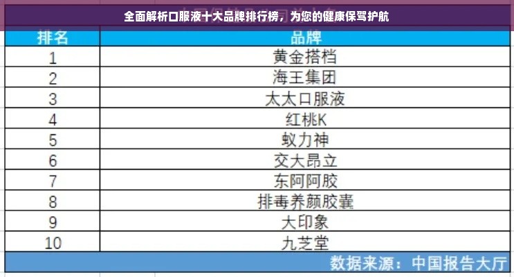 全面解析口服液十大品牌排行榜，为您的健康保驾护航