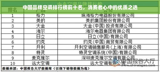 中国品牌空调排行榜前十名，消费者心中的优质之选