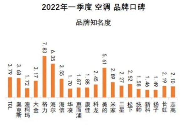 中国品牌空调排行榜前十名，消费者心中的优质之选