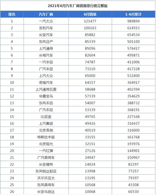 6月汽车品牌销量 6月汽车品牌销量排行榜