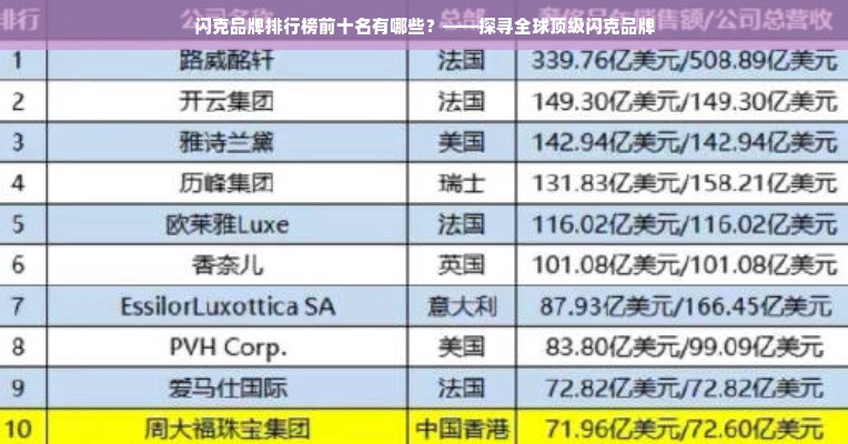 闪克品牌排行榜前十名有哪些？——探寻全球顶级闪克品牌