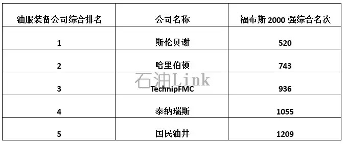 全球煤油品牌排行榜前十名揭晓，这些品牌你了解多少？