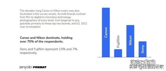 相机市场领导者，探索全球相机品牌排行榜前十名