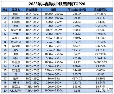 2023年彩妆品牌排行榜前十名平价推荐让你轻松拥有明星级妆容