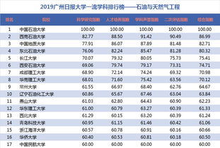 耐腐蚀钢板排行榜十强品牌一览，为您的工程保驾护航