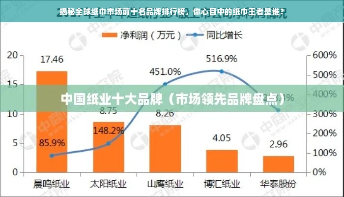 揭秘全球纸巾市场前十名品牌排行榜，你心目中的纸巾王者是谁？