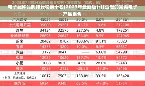 电子配件品牌排行榜前十名(2023年最新版):打造您的完美电子产品组合