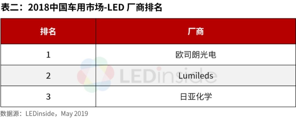 中国照明产业巨头盘点，国内照明一线品牌排行榜