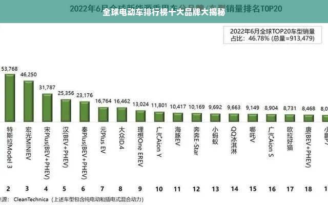 全球电动车排行榜十大品牌大揭秘