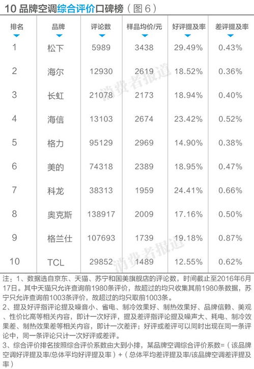 家庭空调品牌排行榜前十名有哪些？一篇文章带你全面了解