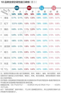 家庭空调品牌排行榜前十名有哪些？一篇文章带你全面了解