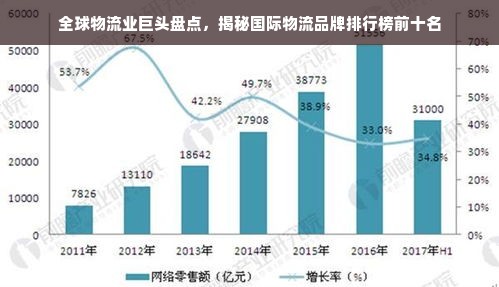 全球物流业巨头盘点，揭秘国际物流品牌排行榜前十名