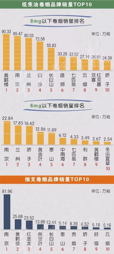 全球香烟销量排行，探究最受欢迎的烟草品牌及其背后的故事