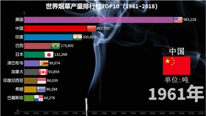 全球香烟销量排行，探究最受欢迎的烟草品牌及其背后的故事