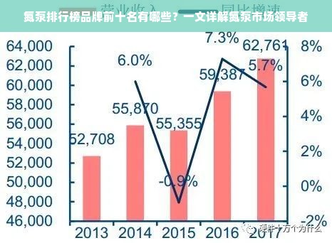 氮泵排行榜品牌前十名有哪些？一文详解氮泵市场领导者