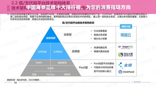 中国海参品牌十大排行榜，为您的消费指明方向