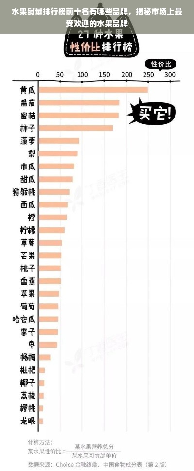 水果销量排行榜前十名有哪些品牌，揭秘市场上最受欢迎的水果品牌