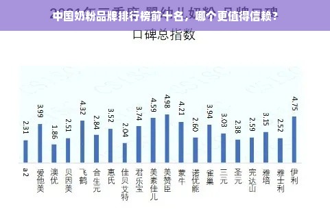 中国奶粉品牌排行榜前十名，哪个更值得信赖？