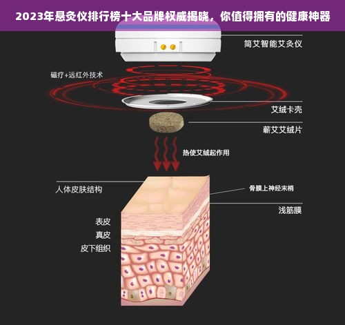 2023年悬灸仪排行榜十大品牌权威揭晓，你值得拥有的健康神器