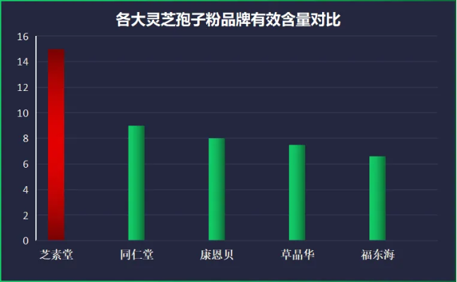 全球灵芝孢子十大品牌排行榜揭晓，哪家企业实力最强？