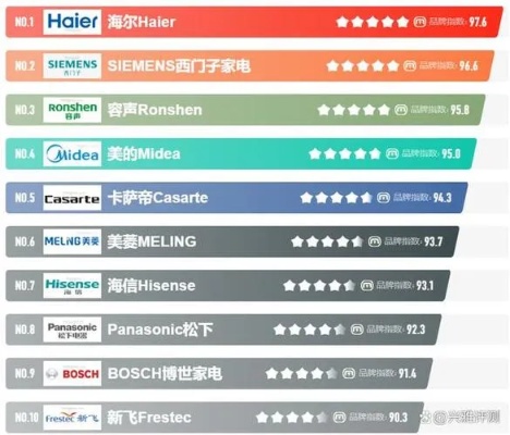 全球冰箱品牌排行榜前十名，哪个品牌的冰箱最值得购买？