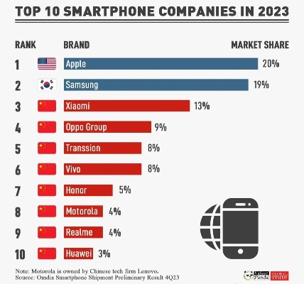 智能手机品牌排行榜10强全解析，一文看透市场主流