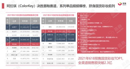 国货品牌排行榜前十名揭晓，中国制造的魅力与实力