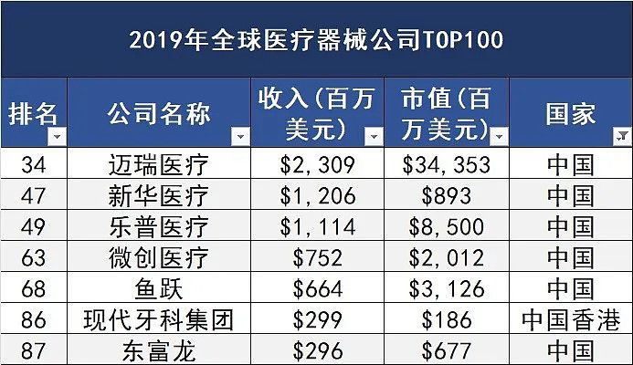 全球医疗床品牌排行榜前十名，为您的医疗需求提供最佳选择