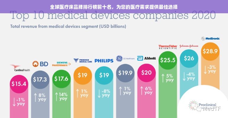 全球医疗床品牌排行榜前十名，为您的医疗需求提供最佳选择