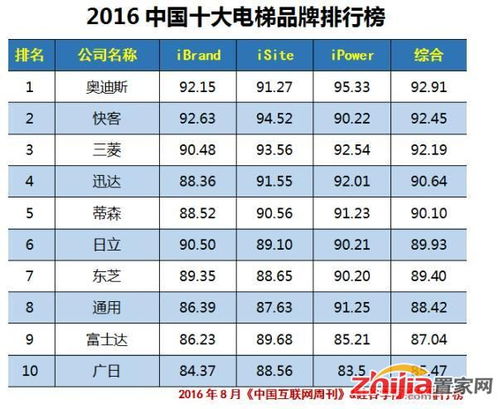 电梯行业风云，揭秘中国电梯国内品牌排行榜前十名