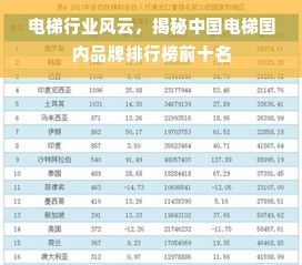 电梯行业风云，揭秘中国电梯国内品牌排行榜前十名