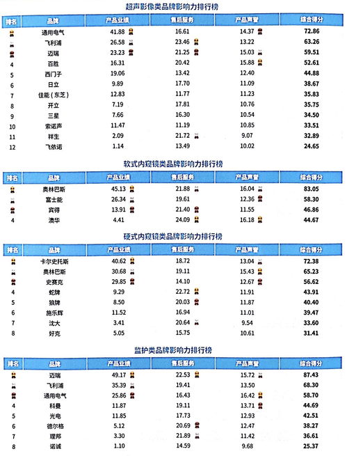 全球医疗仪器品牌排行榜前十强一览