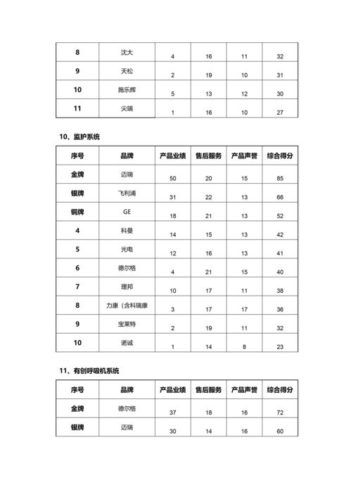 全球医疗仪器品牌排行榜前十强一览