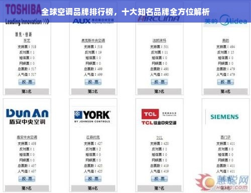 全球空调品牌排行榜，十大知名品牌全方位解析