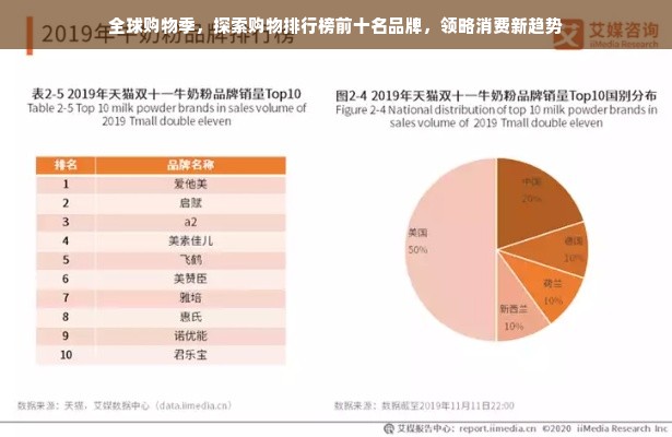 全球购物季，探索购物排行榜前十名品牌，领略消费新趋势