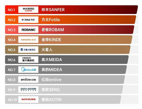 纯亚克力品牌排行榜前十名有哪些——为您揭示市场主流与品质之选