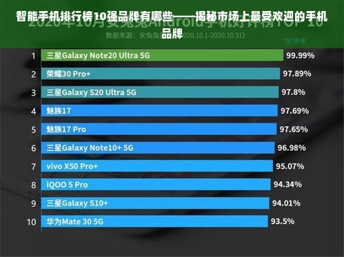 智能手机排行榜10强品牌有哪些——揭秘市场上最受欢迎的手机品牌