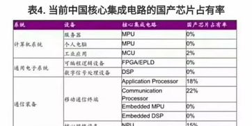 芯片的一线品牌排行榜有哪些？深入解析行业领军者