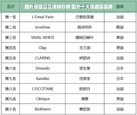 国外保健品品牌排行榜 国外十大保健品品牌