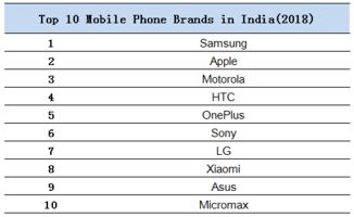 手机品牌排行榜前十名一览，谁才是市场上的领头羊？