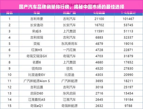 国产汽车品牌销量排行榜，揭秘中国市场的最佳选择