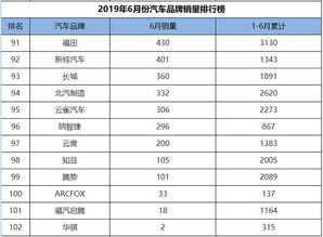 国产汽车品牌销量排行榜，揭秘中国市场的最佳选择