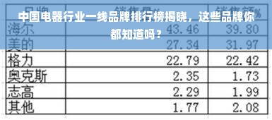 中国电器行业一线品牌排行榜揭晓，这些品牌你都知道吗？