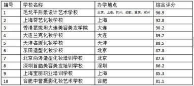 中国清洁公司排行榜前十名，哪家品牌最具实力与口碑？